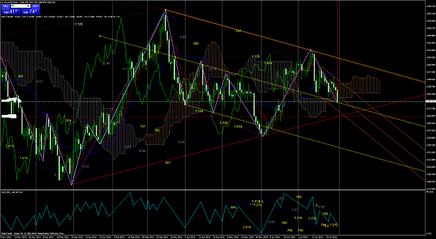 Click to Enlarge

Name: xauusd-d1-alpari-uk-ltd.png
Size: 179 KB