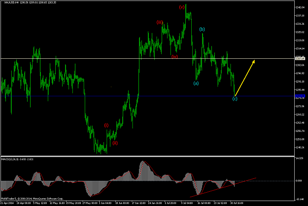 Click to Enlarge

Name: XAUUSDH44.png
Size: 44 KB