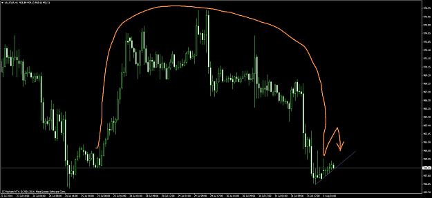 Click to Enlarge

Name: xauusd #20.jpg
Size: 157 KB