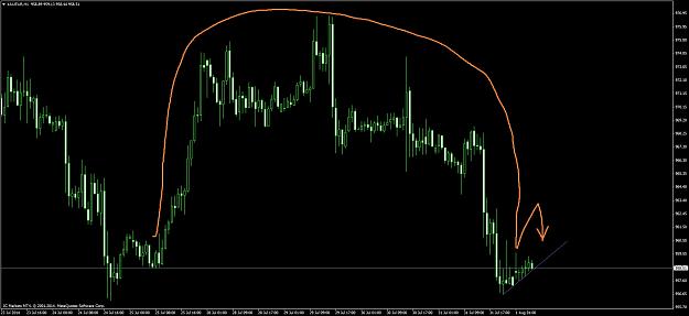 Click to Enlarge

Name: xauusd #20.jpg
Size: 157 KB