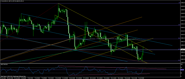 Click to Enlarge

Name: xauusd #21.png
Size: 68 KB