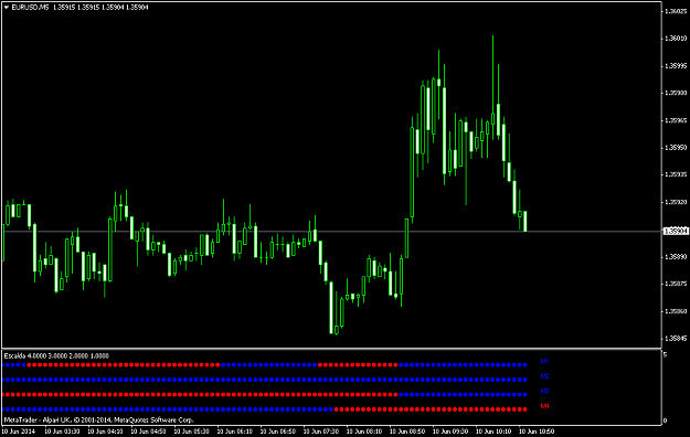 Click to Enlarge

Name: eurusd-m5-alpari-uk-ltd.png
Size: 33 KB