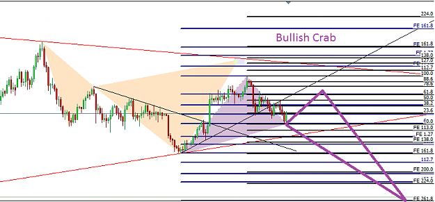 Click to Enlarge

Name: Gold 8 August 2014 Bullish Crab.png
Size: 21 KB