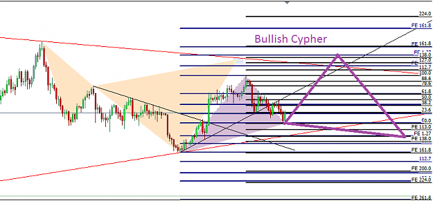 Click to Enlarge

Name: Gold 8 August 2014 Bullish Cypher.png
Size: 24 KB