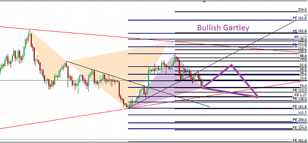 Click to Enlarge

Name: Gold 8 August 2014 Bullish Gartley.png
Size: 27 KB