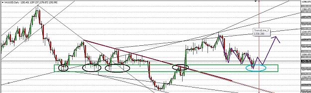 Click to Enlarge

Name: gold daily.jpg
Size: 132 KB