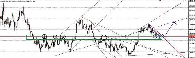 Click to Enlarge

Name: silver daily.jpg
Size: 101 KB