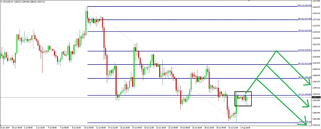 Click to Enlarge

Name: Gold 4 August 2014 Fib Retracement.png
Size: 50 KB
