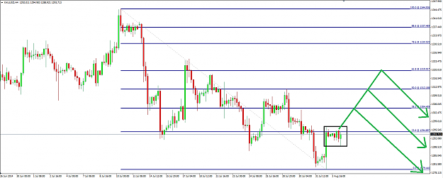 Click to Enlarge

Name: Gold 4 August 2014 Fib Retracement.png
Size: 50 KB