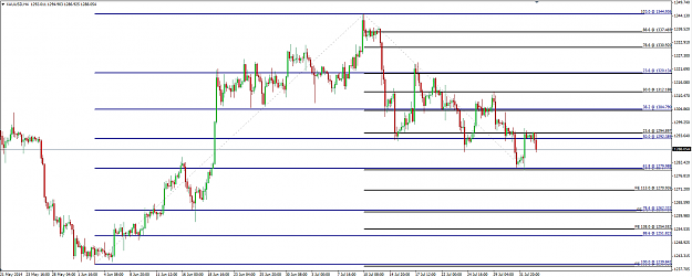 Click to Enlarge

Name: Gold 4 August 2014 61.8.png
Size: 52 KB