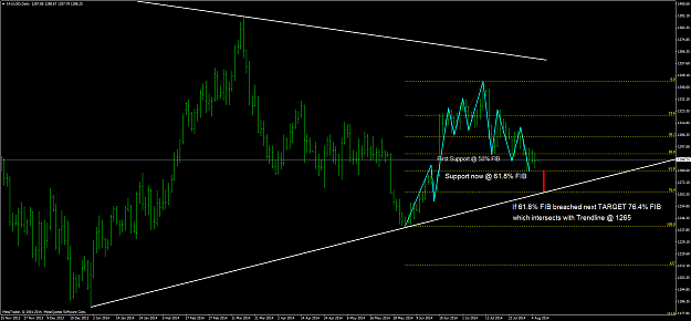 Click to Enlarge

Name: XAUUSDDaily.png
Size: 63 KB