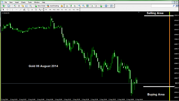 Click to Enlarge

Name: Gold06agust2014.png
Size: 66 KB