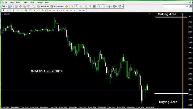 Click to Enlarge

Name: Gold06agust2014.png
Size: 66 KB