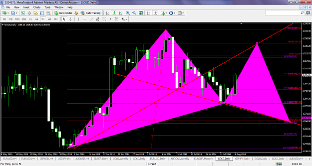 Click to Enlarge

Name: xauusdaug62014bullishgartley.png
Size: 108 KB