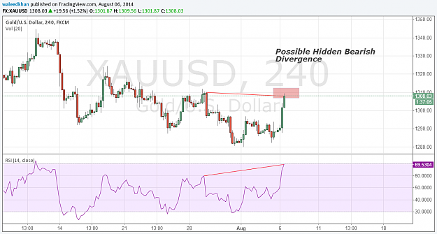 Click to Enlarge

Name: golddivergence.png
Size: 62 KB