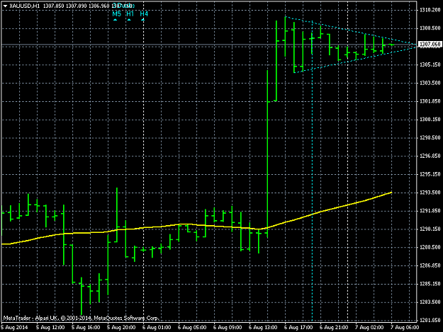 Click to Enlarge

Name: XAUUSDH1.png
Size: 34 KB