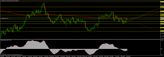 Click to Enlarge

Name: GOLDDaily.png
Size: 52 KB
