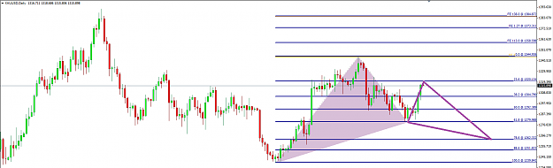 Click to Enlarge

Name: Gold 8 August 2014 Bullish Gartley.png
Size: 40 KB