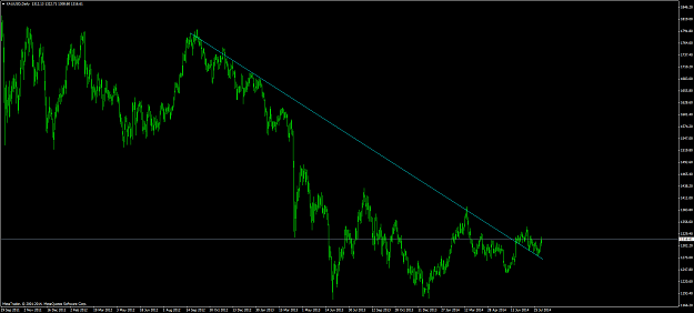 Click to Enlarge

Name: xauusd #29.png
Size: 58 KB