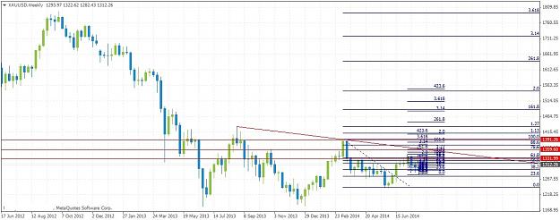 Click to Enlarge

Name: XAUUSDWeekly88.jpg
Size: 157 KB