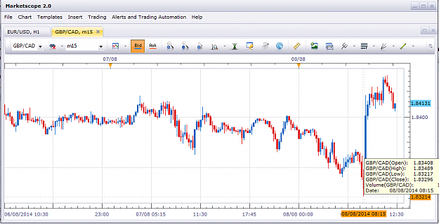 Click to Enlarge

Name: fxcm-ts-gbp-cad-03.png
Size: 60 KB