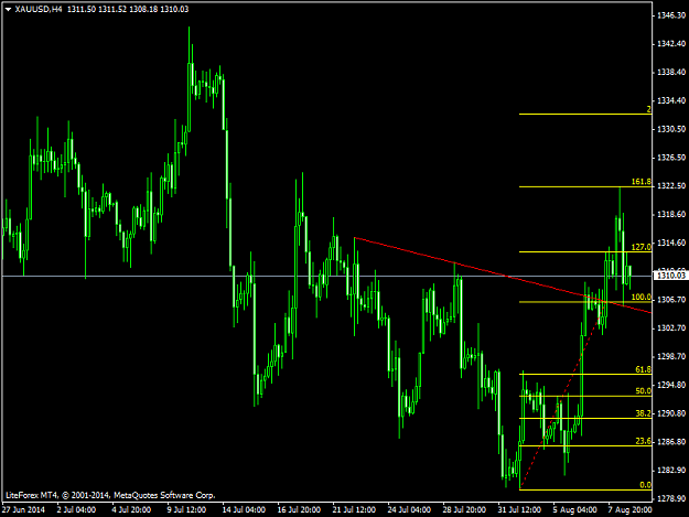 Click to Enlarge

Name: XAUUSDH4.png
Size: 38 KB