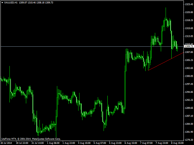 Click to Enlarge

Name: XAUUSDH1.png
Size: 31 KB