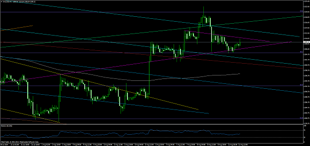 Click to Enlarge

Name: xauusd #30.png
Size: 68 KB