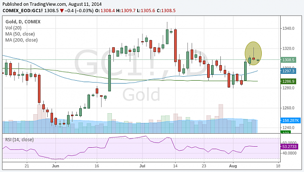Click to Enlarge

Name: comexgold811.png
Size: 51 KB