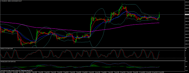 Click to Enlarge

Name: XAUUSDH1.png
Size: 72 KB
