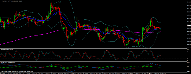 Click to Enlarge

Name: XAUUSDH4.png
Size: 83 KB