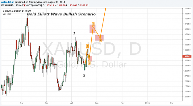 Click to Enlarge

Name: goldaug13elliottwave.png
Size: 50 KB