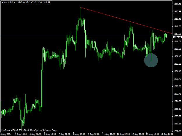 Click to Enlarge

Name: XAUUSDH1.png
Size: 31 KB