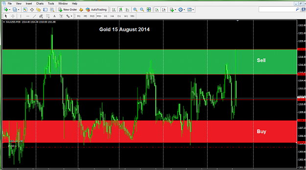 Click to Enlarge

Name: Gold15August2014.png
Size: 65 KB