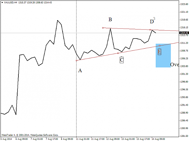 Click to Enlarge

Name: XAUUSDH4.png
Size: 19 KB