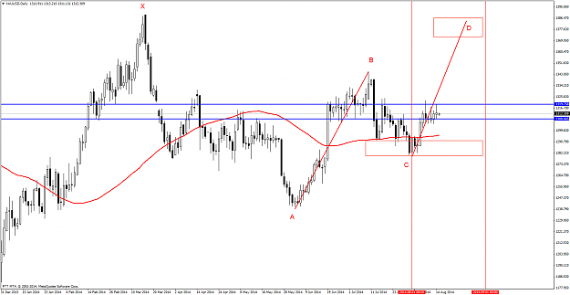 Click to Enlarge

Name: 08142014XAUUSDDaily.png
Size: 60 KB