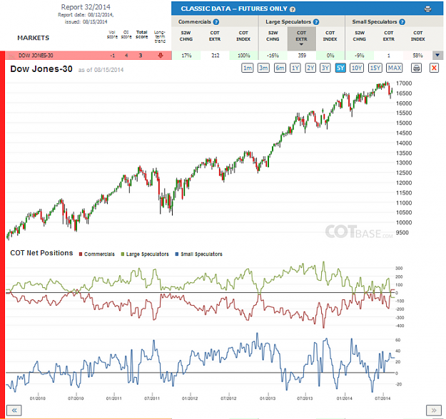 Click to Enlarge

Name: Report32_Dow Jones-30.png
Size: 151 KB