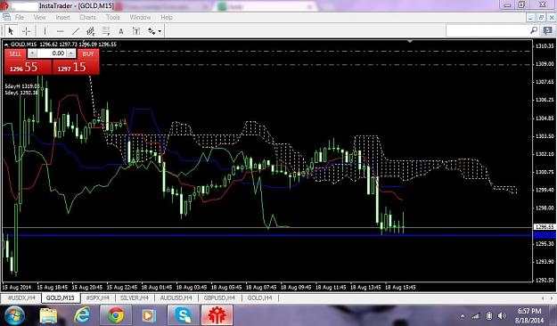 Click to Enlarge

Name: GOLD 15 M CHART 18.8.2014.jpg
Size: 159 KB