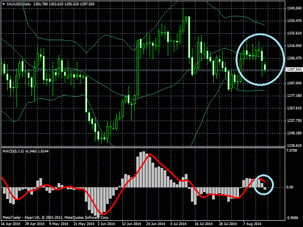 Click to Enlarge

Name: xauusddaily.png
Size: 45 KB