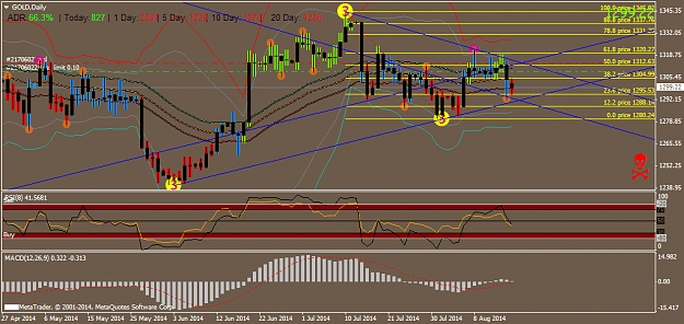 Click to Enlarge

Name: GOLDDaily.png
Size: 68 KB