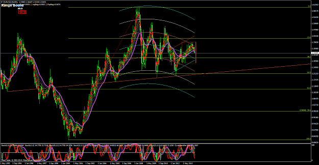 Click to Enlarge

Name: EURUSDMonthly.png
Size: 115 KB