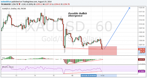 Click to Enlarge

Name: golddiverge.png
Size: 65 KB