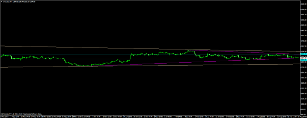 Click to Enlarge

Name: xauusd #38.png
Size: 29 KB