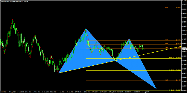 Click to Enlarge

Name: GOLDDaily.png
Size: 56 KB