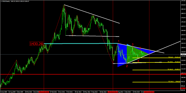 Click to Enlarge

Name: GOLDWeekly.png
Size: 59 KB