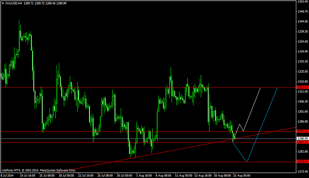 Click to Enlarge

Name: XAUUSDH4.png
Size: 37 KB