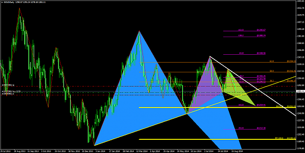 Click to Enlarge

Name: GOLDDaily.png
Size: 68 KB