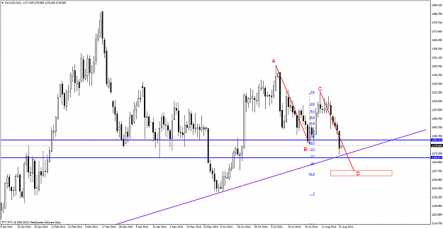 Click to Enlarge

Name: 08212014XAUUSDDaily.png
Size: 61 KB