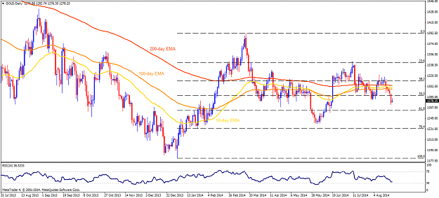 Click to Enlarge

Name: GOLDDaily.png
Size: 55 KB