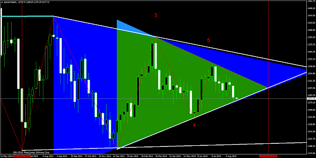 Click to Enlarge

Name: GOLDWeekly.png
Size: 55 KB